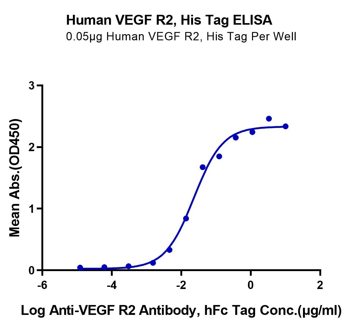 Human VEGF R2/KDR Protein (LTP10814)